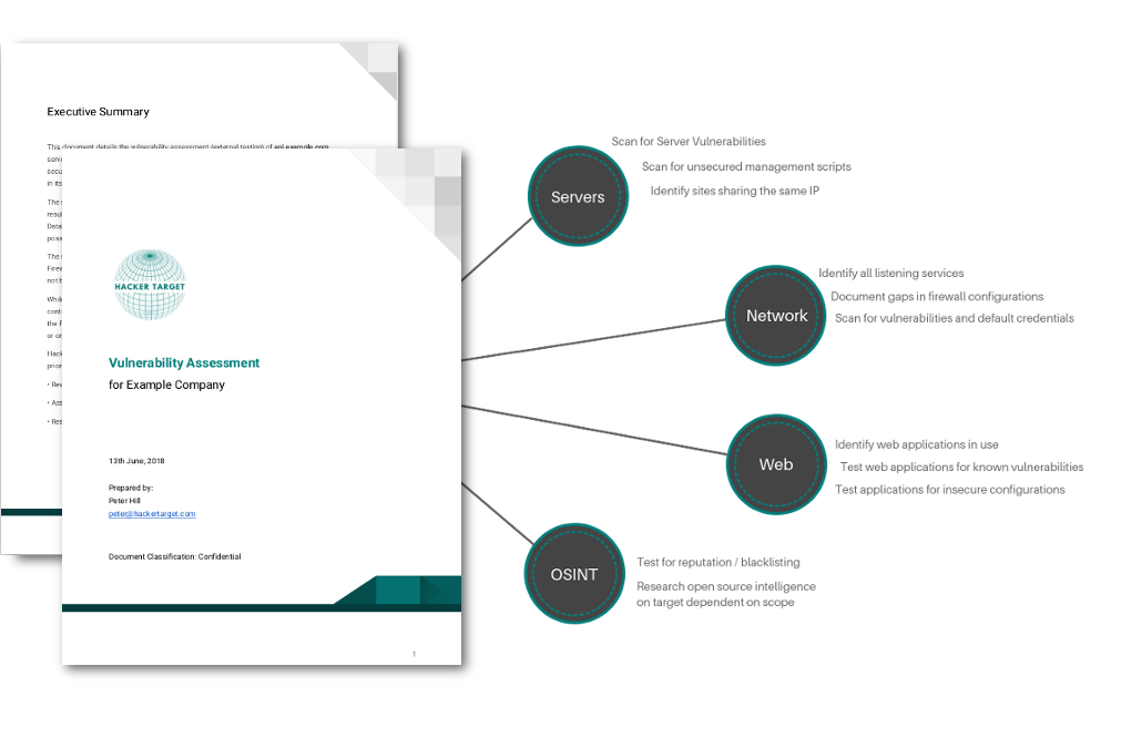 Vulnerability Assessment Report Features